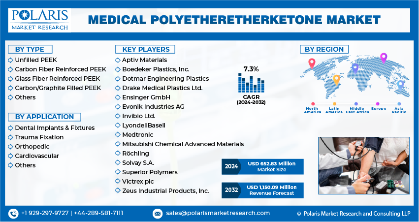 Medical Polyetheretherketone